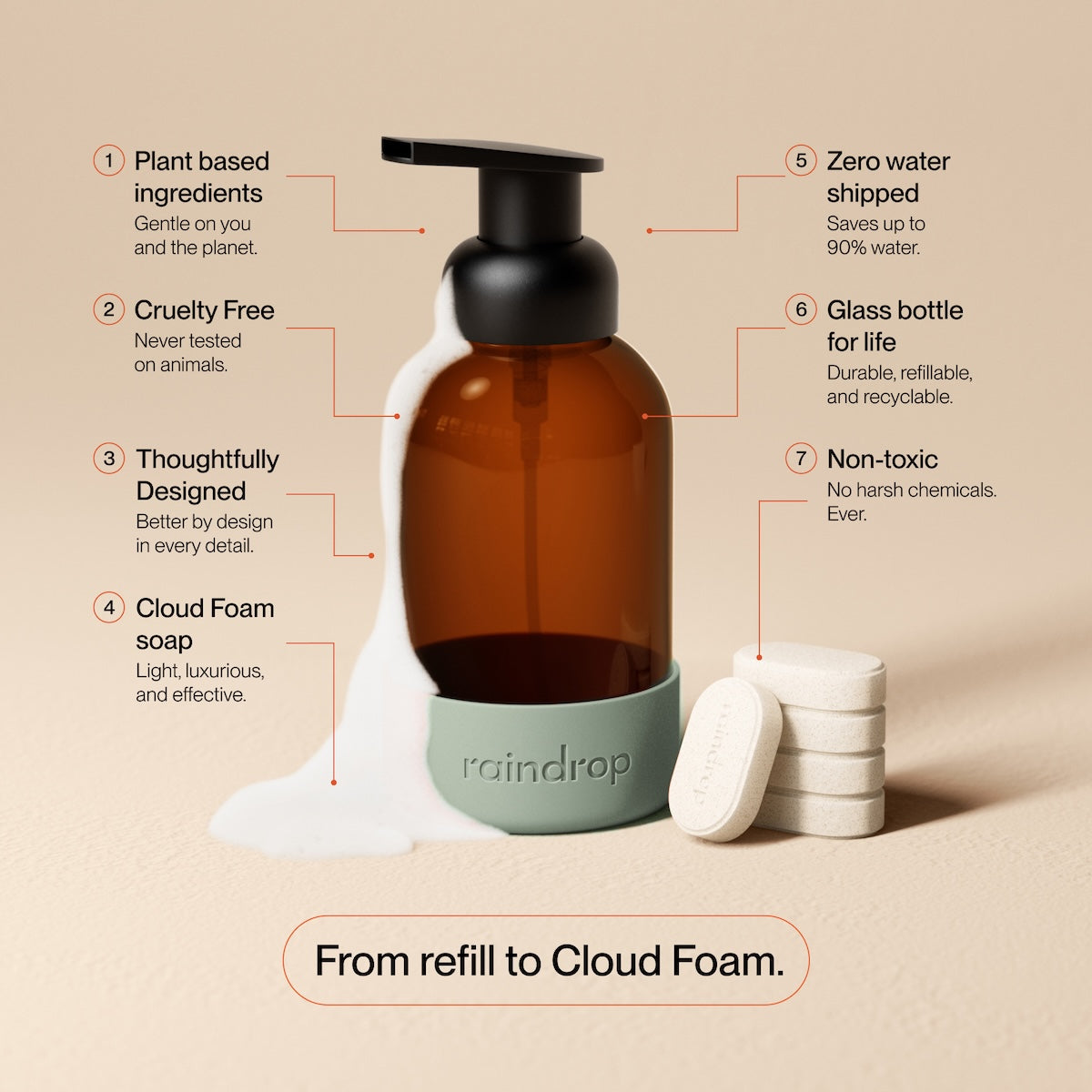 Cloud Foam Soap Starter Kit