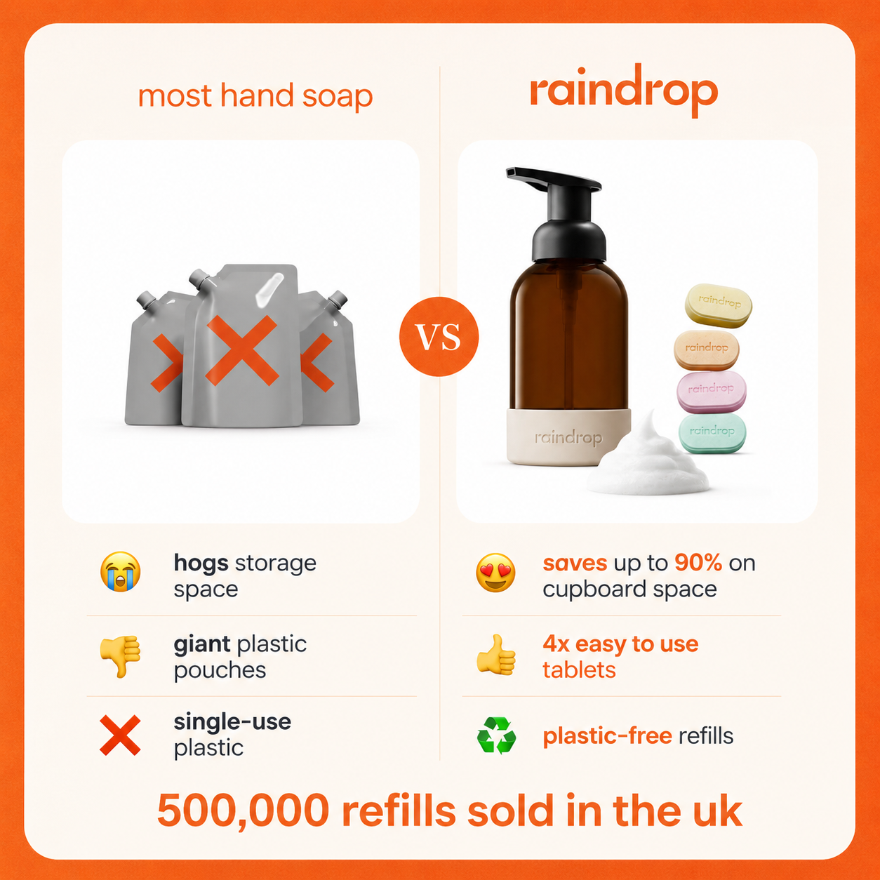 Foaming Soap Refills